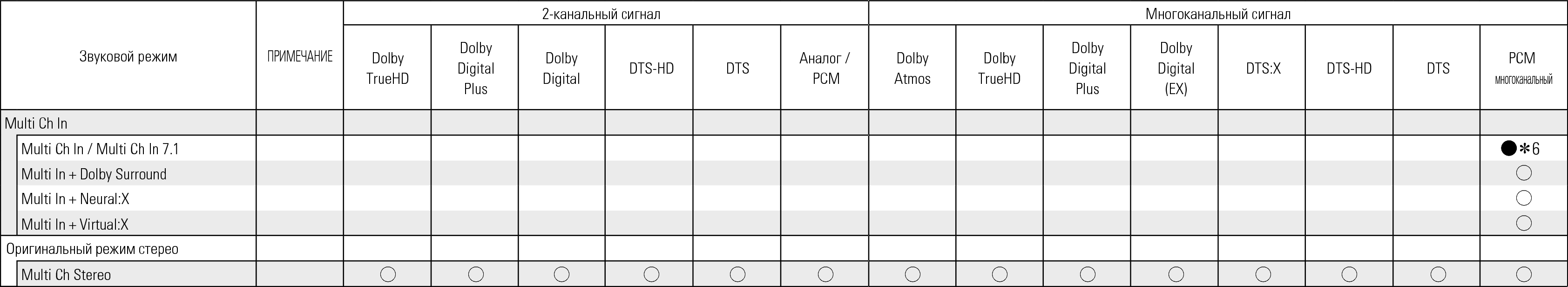 Tsignal & Csound2 C60